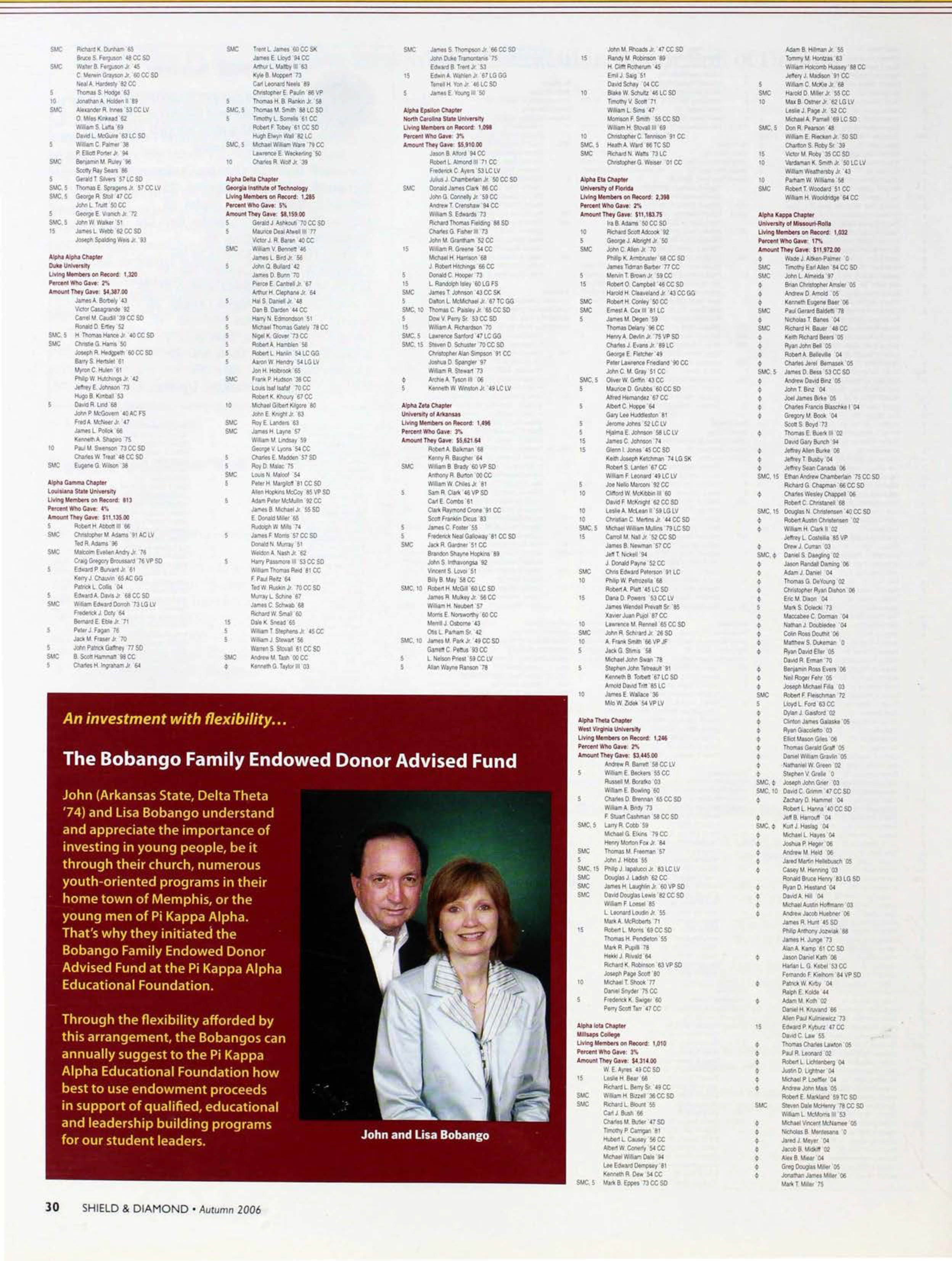 An Investment With Flexibility